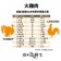 【斑馬鮮生】（免運組）台灣火雞雞胸肉（5包）/火雞雞胸肉切片（5包）/純生鮮不含任何添加及調味/台灣本地新鮮火雞直送/200g（包）火雞肉/雞胸肉